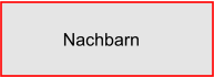 Nachbarn